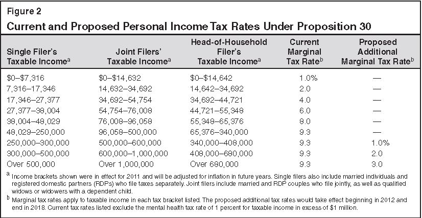 TaxRatefigure
